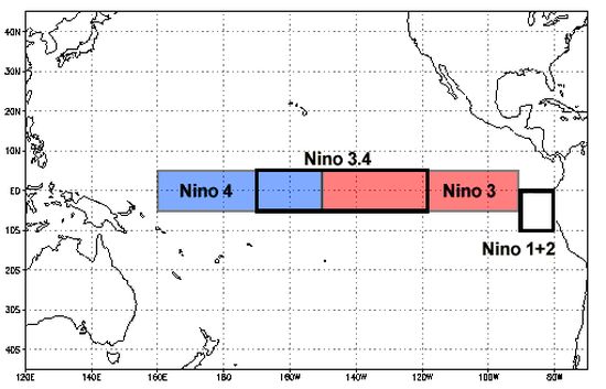 Indices Nino/Nina